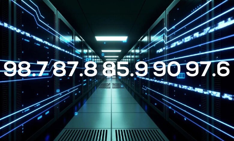 98.7 87.8 85.9 90 97.6